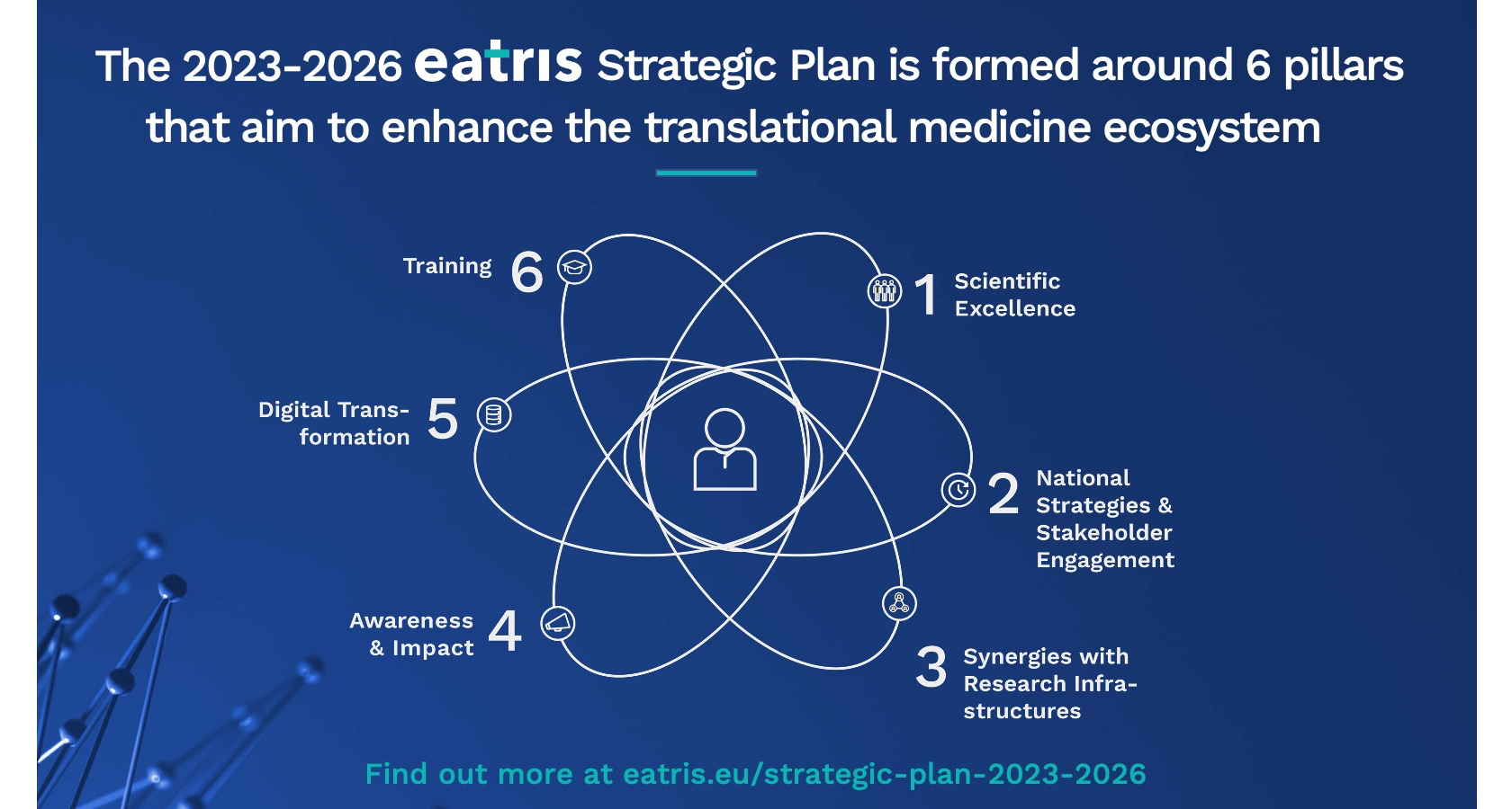 strategic_plan_2023_2026_eatris.jpg